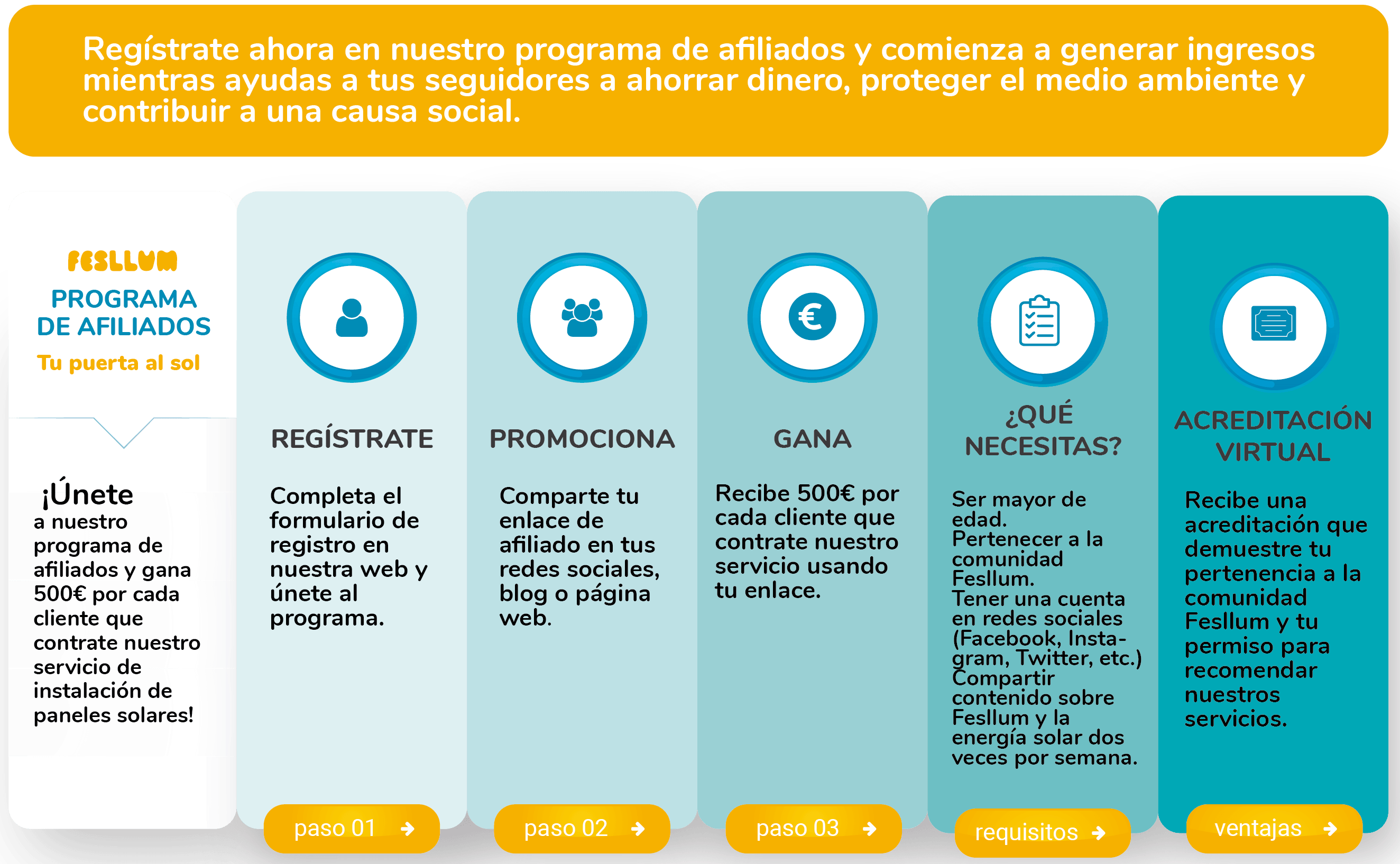 como-funciona-programa-de-afiliados-fesllum